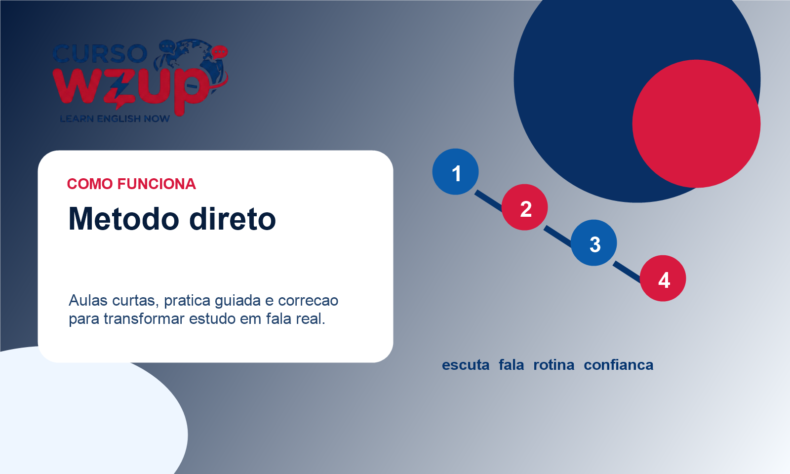 M?todo do Curso WZUP