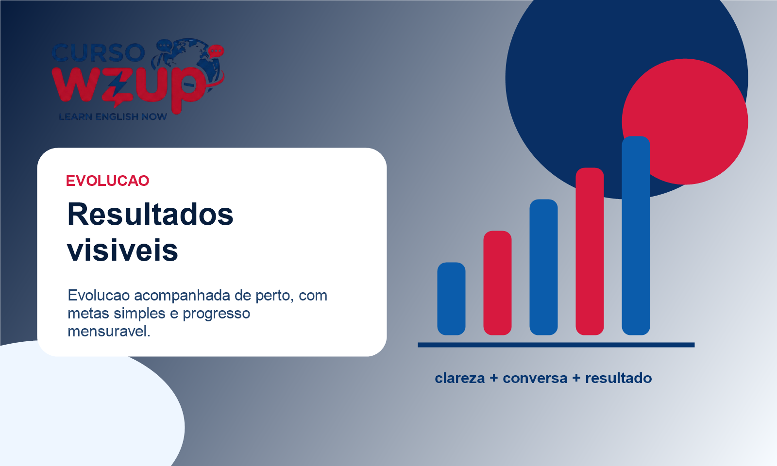 Resultados do Curso WZUP